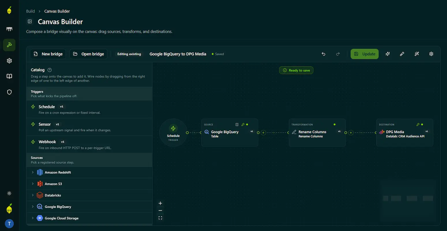 LemonBridge Canvas Builder showing a BigQuery to DPG Media bridge with source, transformation, and destination blocks wired together on the canvas.