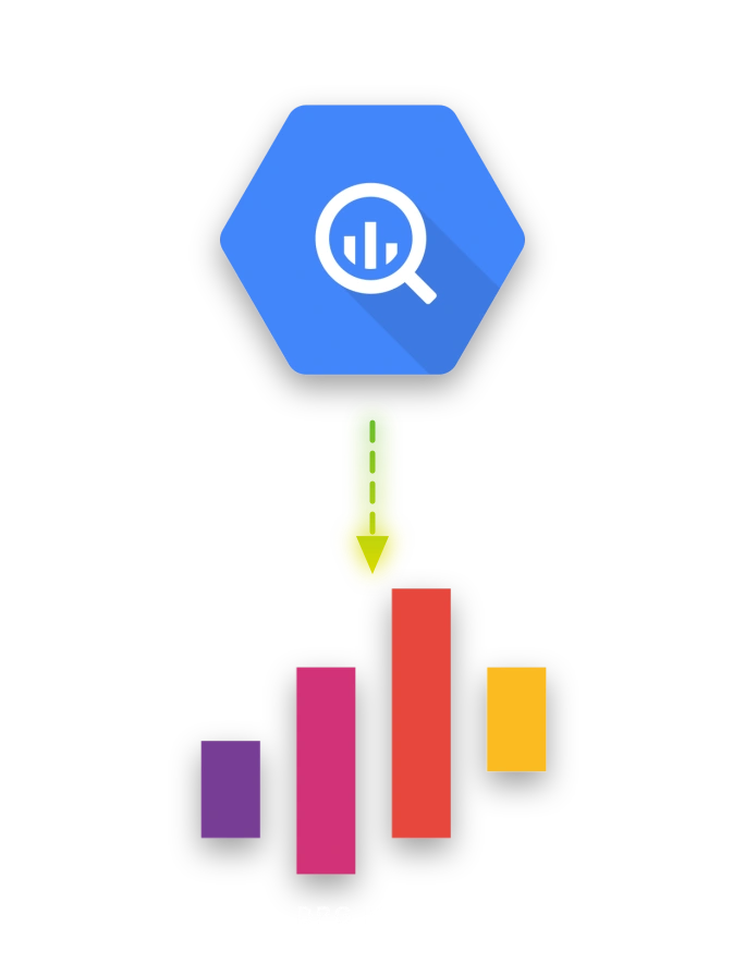 Getting a BigQuery audience live in DPG Media
